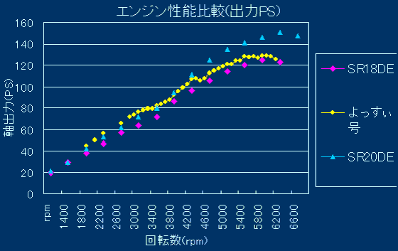 パワーカーブの比較