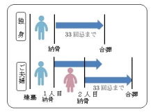 専福寺小型独立墓