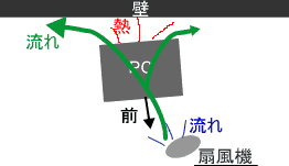 改良後のエアーフロー図