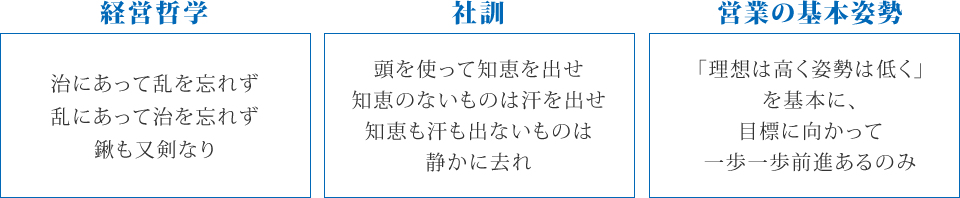 経営哲学:治にあって乱を忘れず 乱にあって治を忘れず 鍬も又剣なり
社訓:頭を使って知恵を出せ 知恵のないものは汗を出せ 知恵も汗も出ないものは 静かに去れ
営業の基本姿勢:「理想は高く姿勢は低く」 を基本に、目標に向かって 一歩一歩前進あるのみ