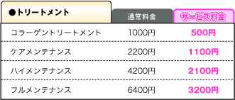 �g���[�g�����g�����\