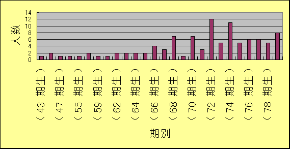 ChartObject Chart 1