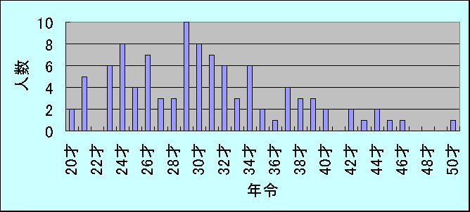 ChartObject Chart2