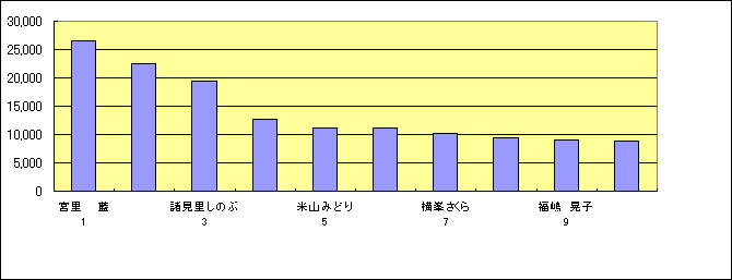 ChartObject Chart 1