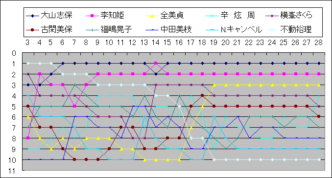 ChartObject Chart 2