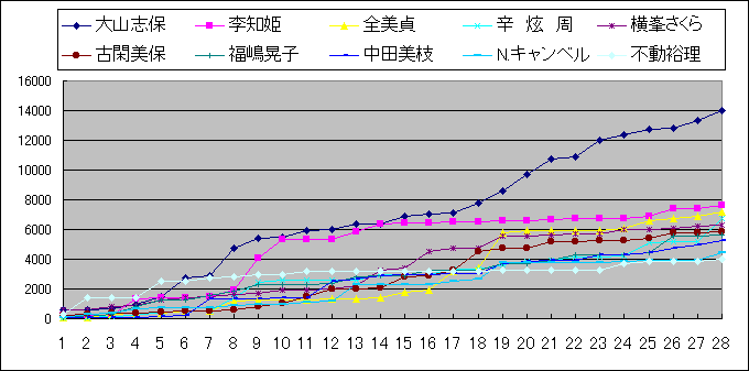 ChartObject Chart 8